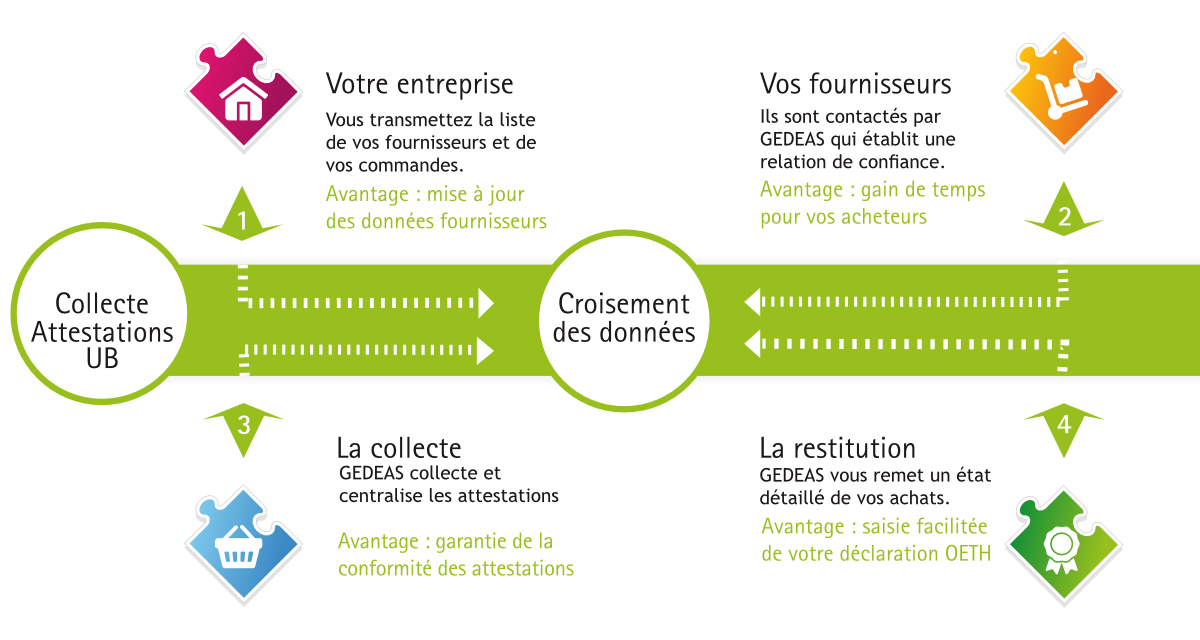 collecte-attestation-02