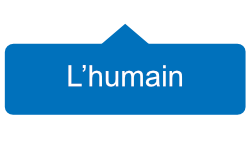 humain