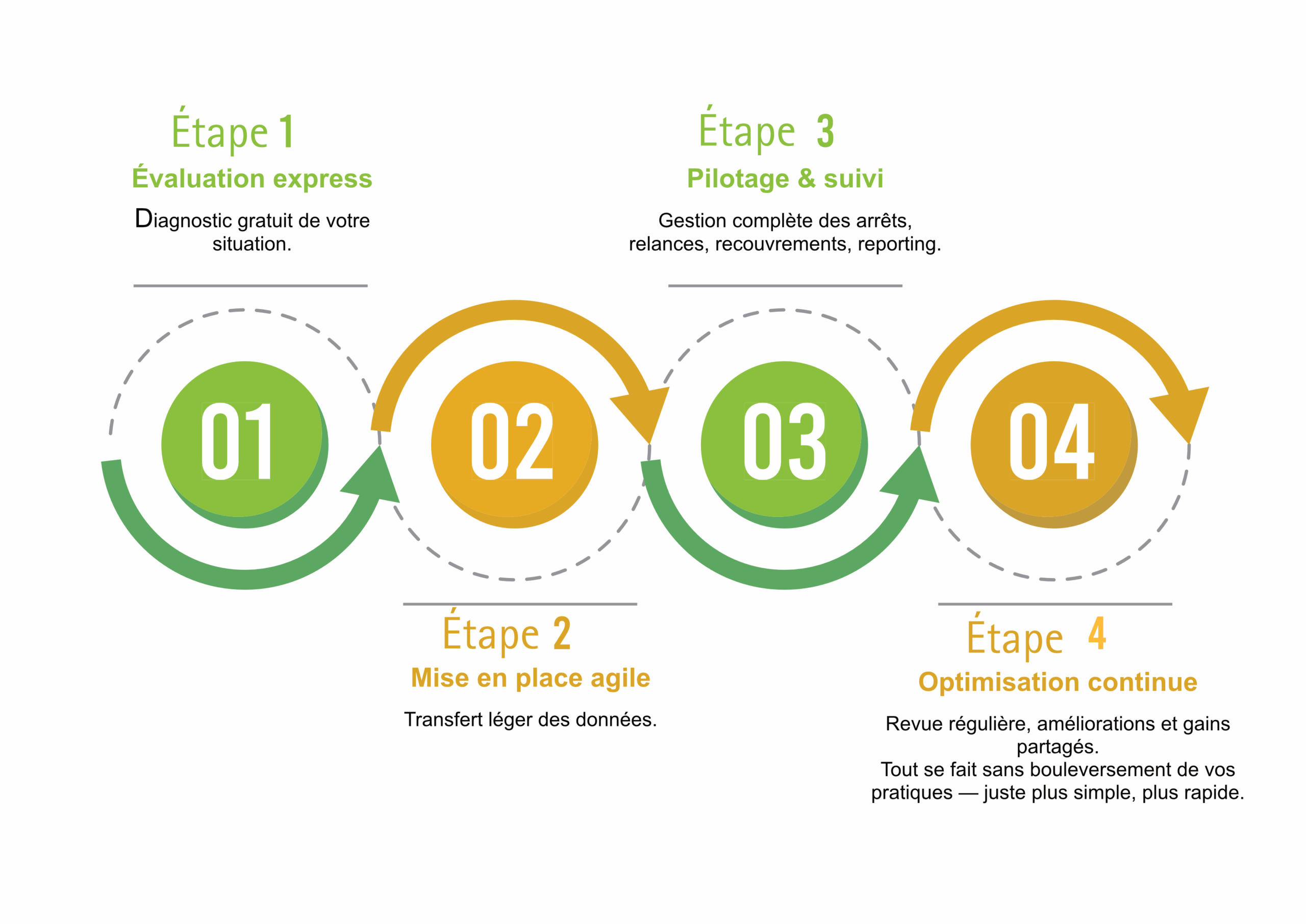 quatre-etapes-def quatre-etapes-def